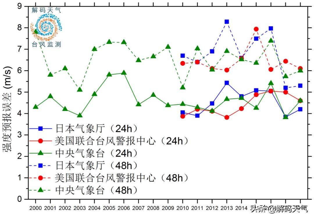 天鸽台风最新路径报告更新