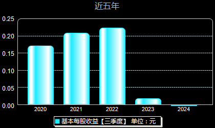 南方轴承引领行业变革，塑造未来趋势，最新消息揭秘发展动态