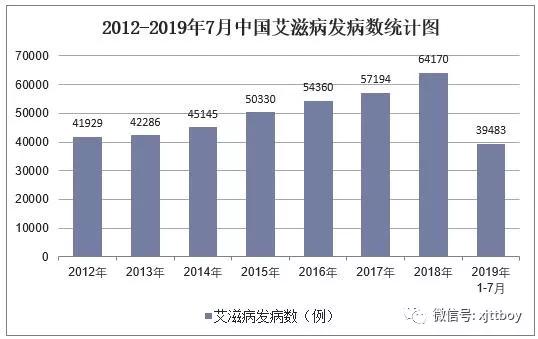 全球与中国艾滋病现状最新数据揭示严峻挑战