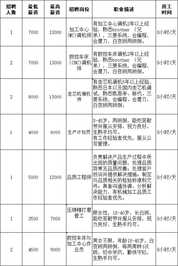 广宁招聘最新消息全面解析与解读