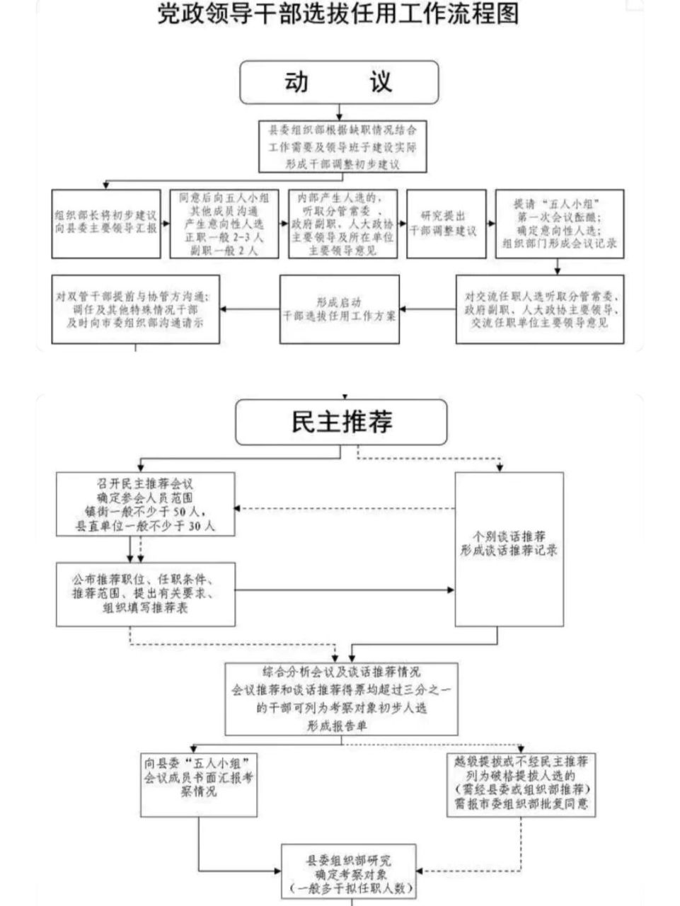 最新干部选拔任用程序，构建公正高效的人才选拔机制之道