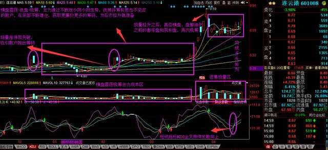 繁荣港口经济助力资本市场增长，连云港股票最新利好分析