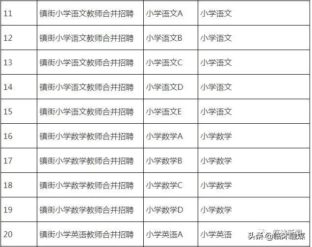 临沭本地最新招工信息汇总