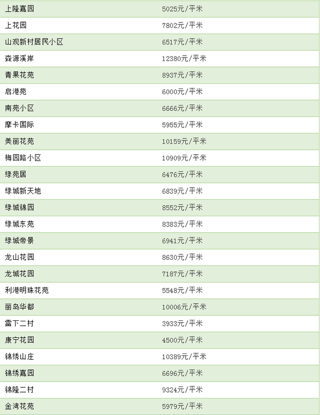 江阴楼盘最新房价排名及市场走势深度解析