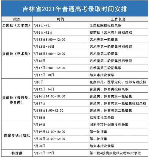 吉林高考最新动态，改革进展、政策调整与备考指南