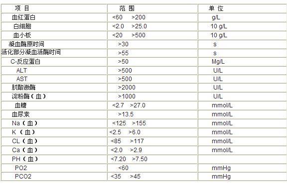 检验危急值的最新标准，理解、应用与实际操作指南