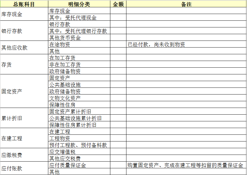 最新行政单位会计科目详解及指南