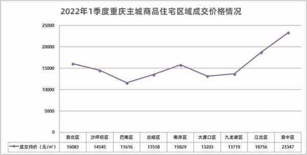 重庆楼市新政出炉，影响及未来展望