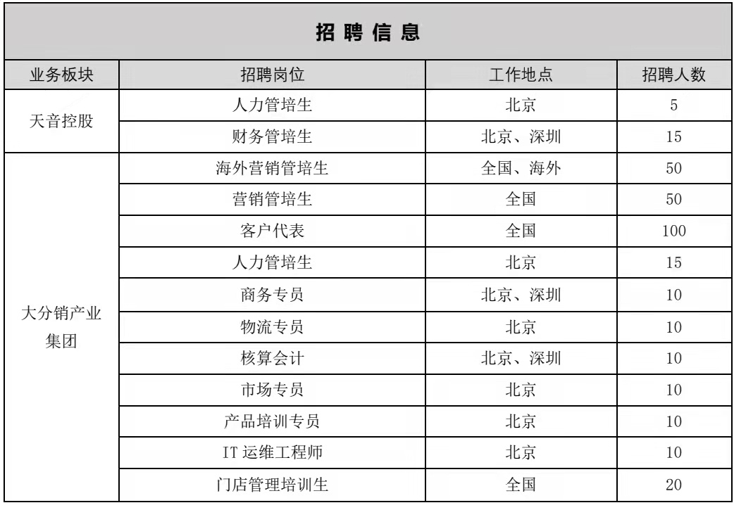 深圳天音电子最新招聘动态，揭示战略背后的意义与行动