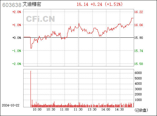 艾迪精密股票最新消息深度解析报告