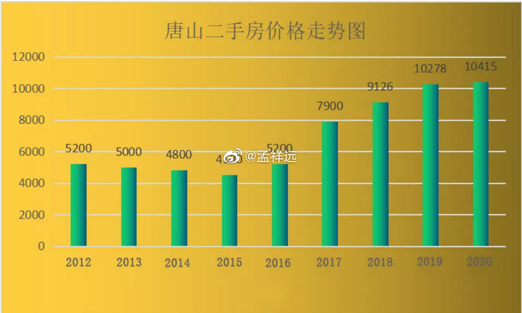 唐山楼市最新下跌动态，市场走势分析与未来展望