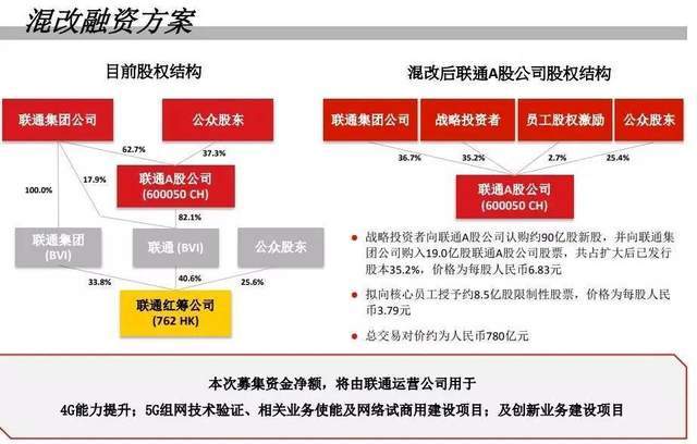 联通薪酬改革最新动态，重塑激励机制，激发员工活力