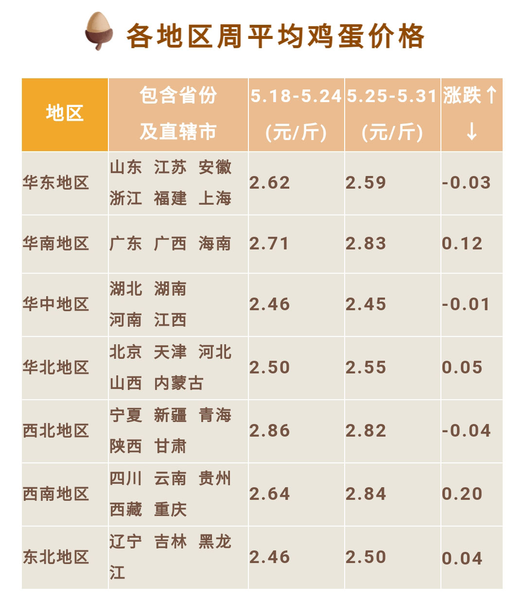 今日全国鸡蛋价格行情分析与最新价格概览