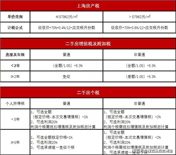 上海买房资格最新政策解读，影响分析与全面梳理