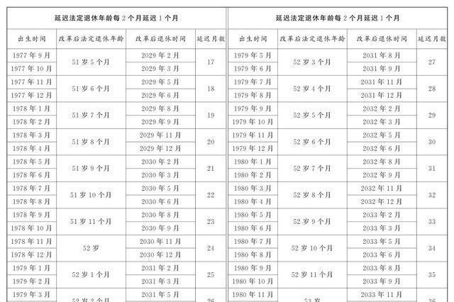 深度解析，关于延迟退休年龄的最新消息与未来影响展望