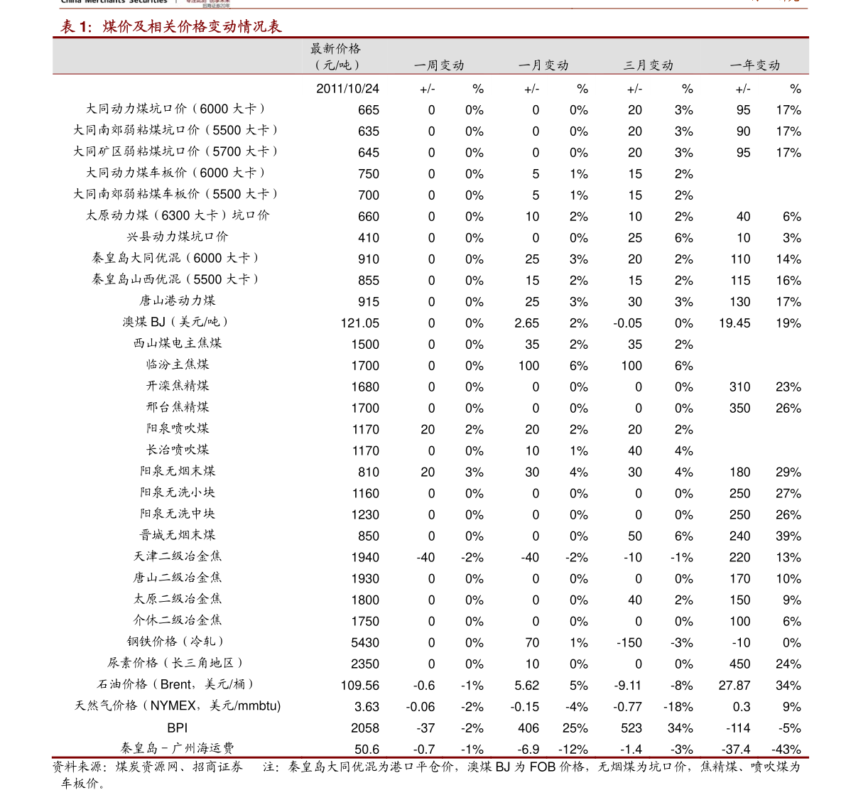 恋老花甲的独特时光，最新日志表记录生活的美好瞬间