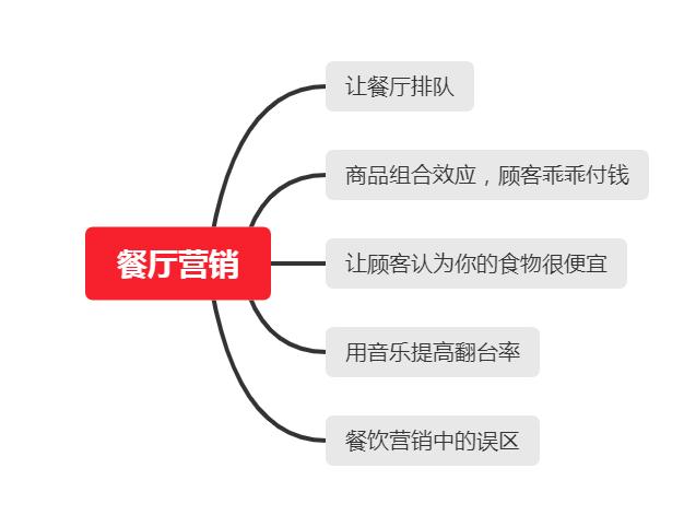 餐饮业营销创新之路，探索最新营销手段与策略