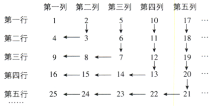 揭秘彩票选号奥秘，最新五线关系选号法详解