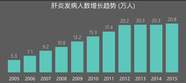 我国丙肝新药研发进展、最新消息及未来展望