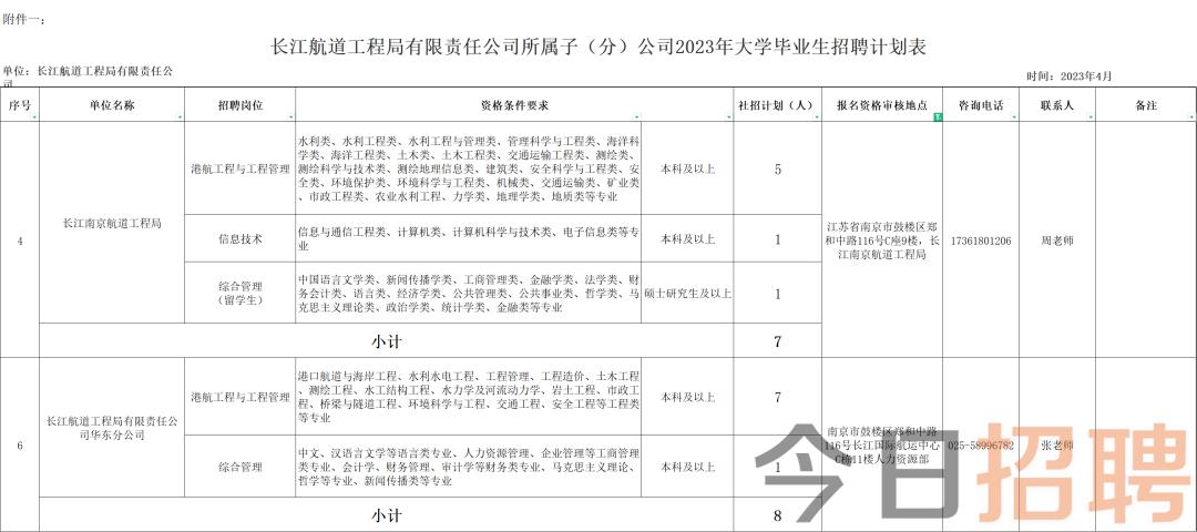 禄口地区最新招聘信息详解，招聘动态一网打尽