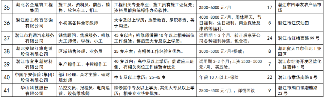 潜江最新求职资讯，职业发展的前景与机遇