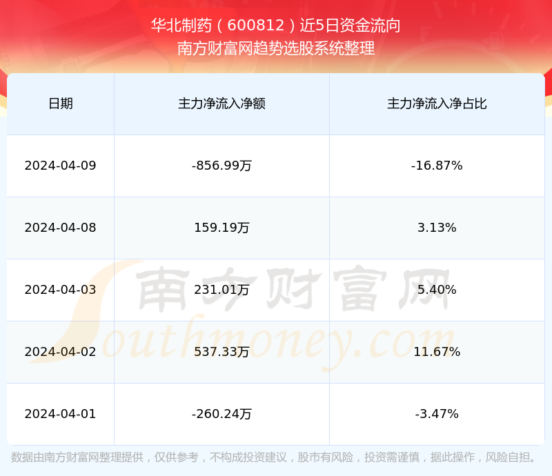 华北制药股票最新深度解析与消息速递