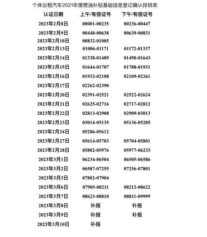 公交车油补最新信息解析与动态更新通知