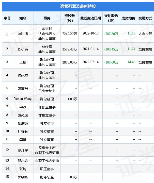 洪涛股份最新动态解析，深度探讨公司最新消息与股市表现