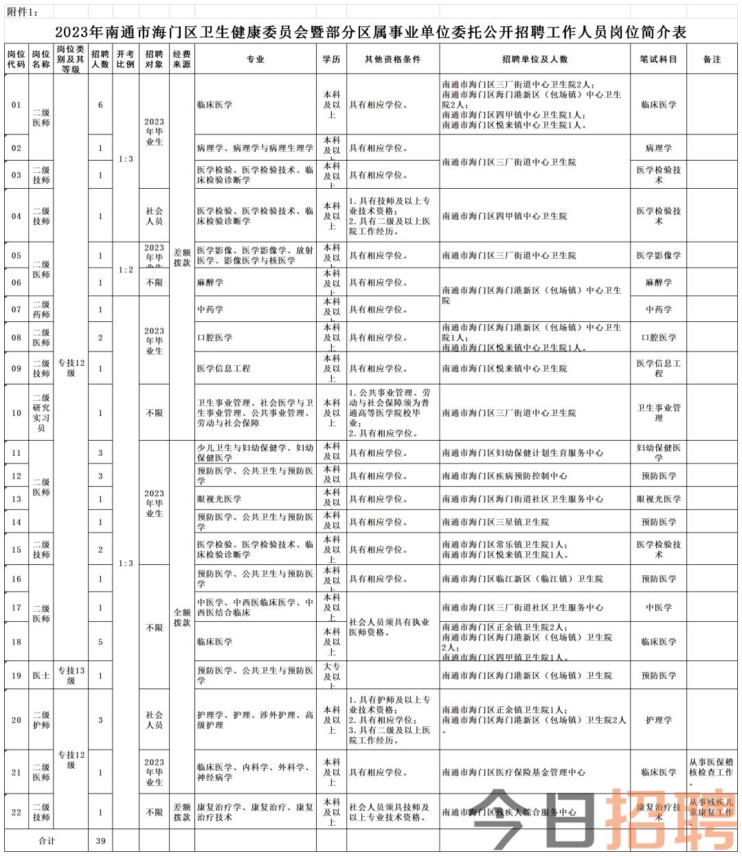 南通事业单位招聘最新动态，岗位解读与招聘信息更新