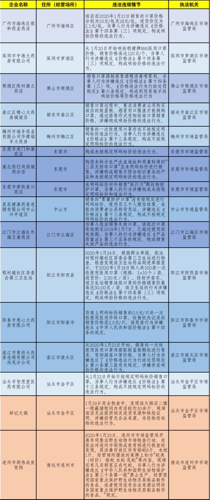 澳门一码一肖一待一中广东，效率资料解释落实_3D25.95.96