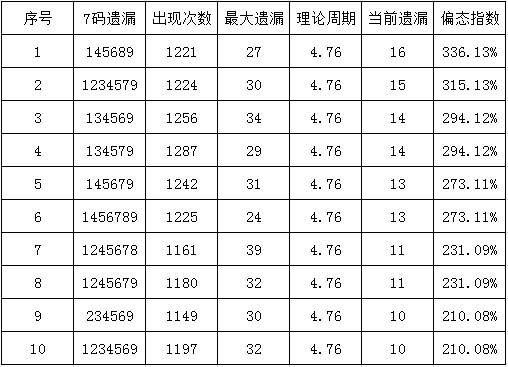 刘伯温一肖一码资料大公开，数据资料解释落实_3D41.21.8