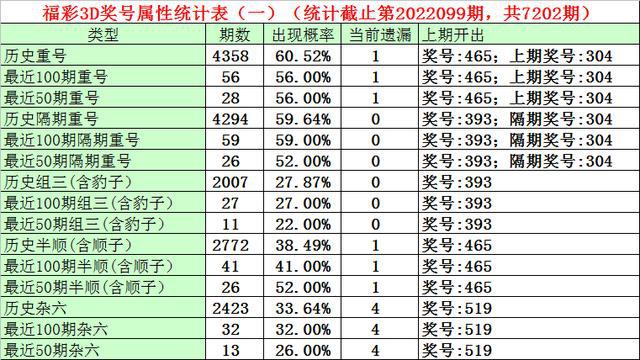 一码一肖100%的资料，最新正品解答落实_3D87.3.58