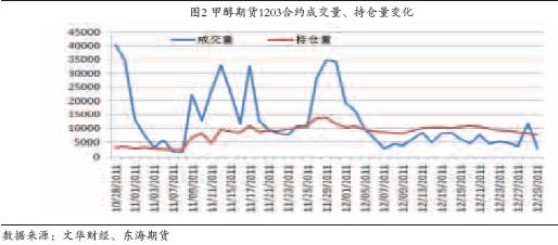 第2681页