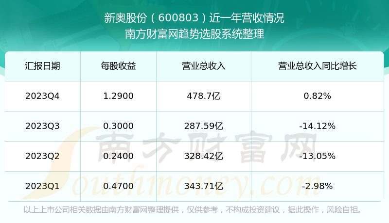 2024新奥精准正版资料，数据资料解释落实_The45.15.100