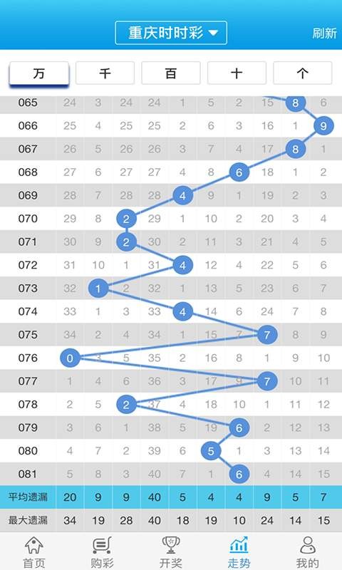 白小姐一肖一码100正确，最新热门解答落实_BT11.86.82