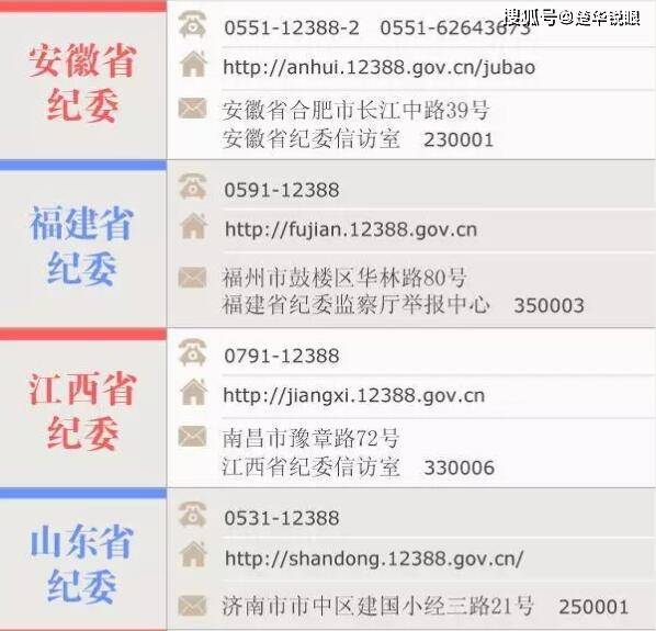 中央纪检信访最新地址及其重要性解析