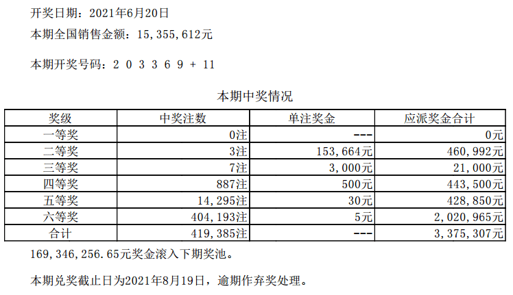 新澳门六开彩开奖结果2020年，全面解答解释落实_战略版61.26.43