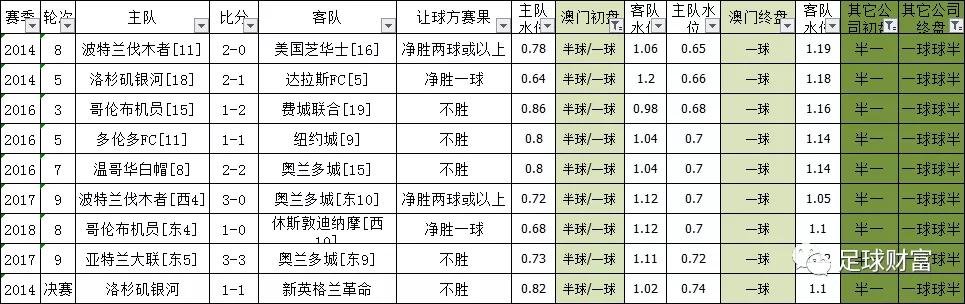 第3055页