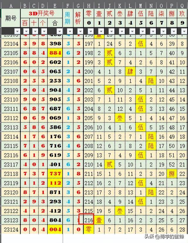 2024年新澳门天天彩开彩结果，数据资料解释落实_WP63.26.36