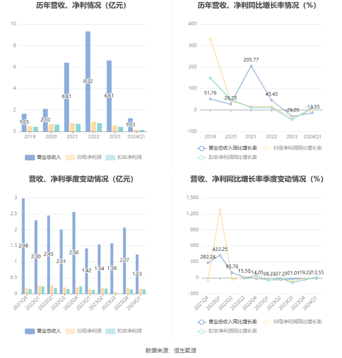 澳门六和彩资料查询2024年免费查询01-36,数据支持执行方案_QHD97.67.92