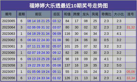 新澳门彩历史开奖结果走势图表,数据整合设计解析_UHD版53.43.42