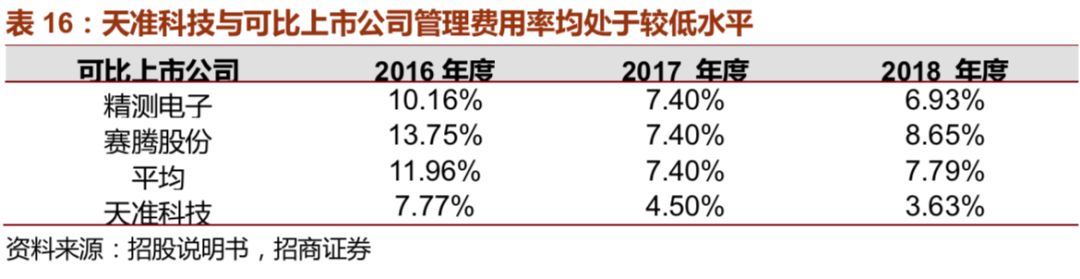 天昱自由度最新消息,天昱自由度最新消息，科技重塑生活，体验前所未有的自由