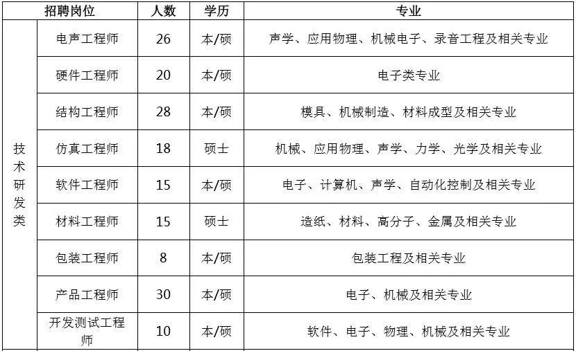 国光电子厂最新招聘,国光电子厂最新招聘，时代的脉搏与技术的领航者