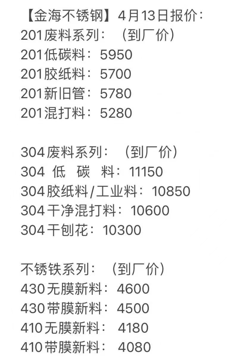 今日废不锈钢价格回收最新价格,今日废不锈钢价格回收最新价格探讨