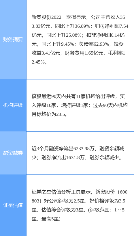 2024新奥正版资料免费提供，实地数据评估方案_Chromebook33.86.88