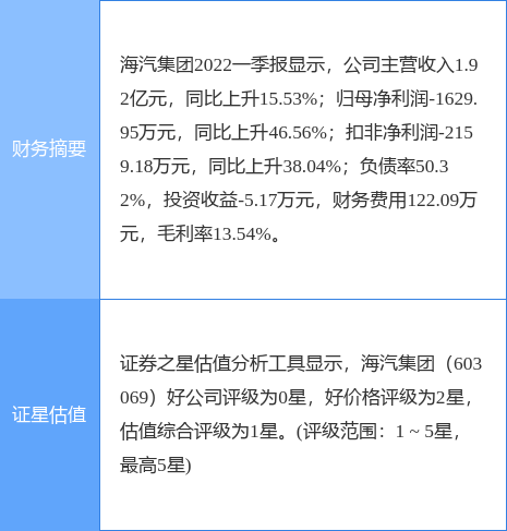 海汽股份上市最新消息,海汽股份上市最新消息，引领智能出行新时代