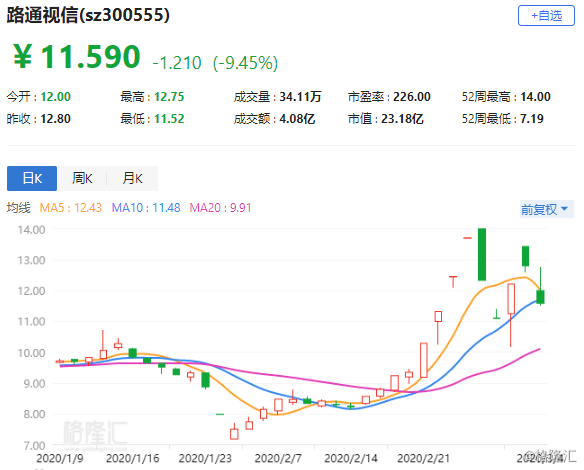 路通视信股票最新消息,路通视信股票最新消息全面解读