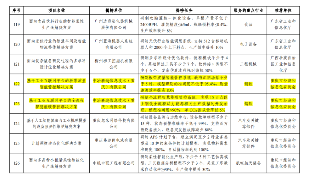 变径旗杆 第637页