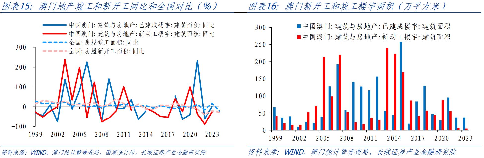 澳门内部最精准免费资料，实地考察分析数据_set40.67.75