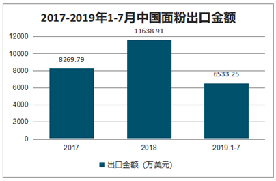 正版资料全年资料查询，数据整合策略分析_投资版85.1.35